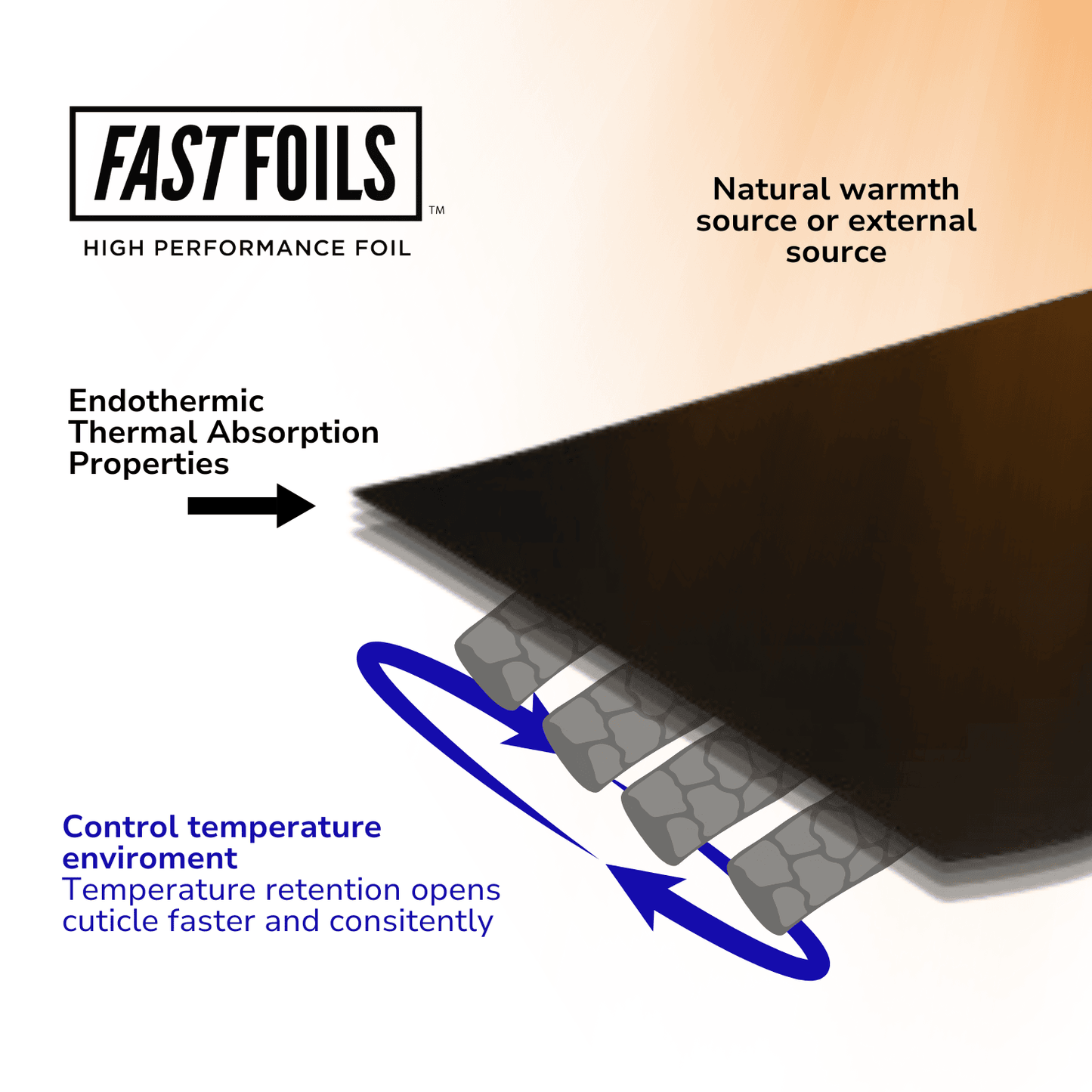 FASTFOILS 5" rulle – Olika längder (12,7 cm x 91,4–381 m)